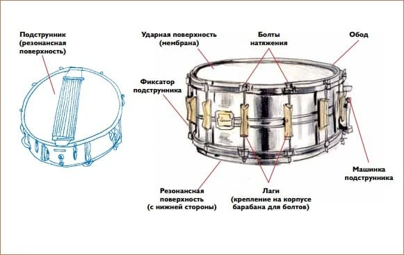 Малые барабаны 1 Muzarena.com.ua